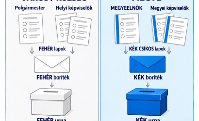 Október 24-én választunk – a szavazás legfontosabb tudnivalói egyszerűen