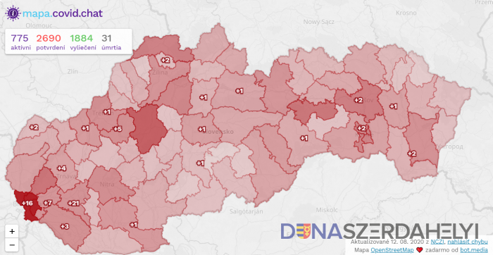 Fotó: korona.gov.sk Szlovákiában a koronavírus-fertőzöttek száma 75-tel emelkedett