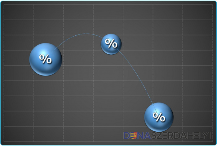Illusztrációs felvétel, Pixabay.com Az első negyedévben 0,5%-kal csökkent a foglalkoztatottak száma