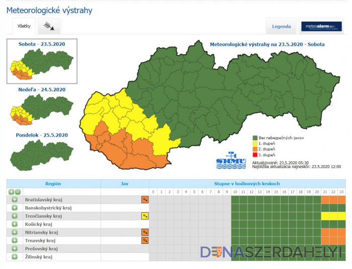 Forrás: shmu.sk Erős, éjjelre felerősödő szél, záporesővel