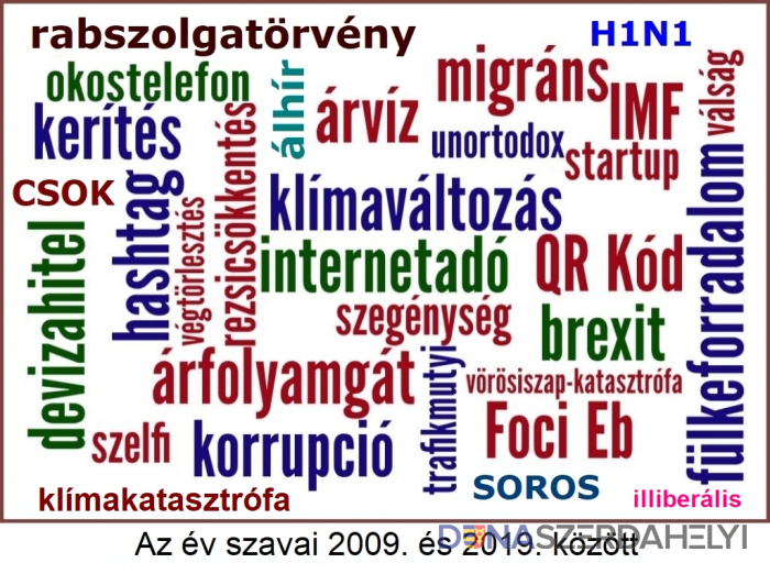 forrás: felvidek.ma Az idén is keresik az év szavát
