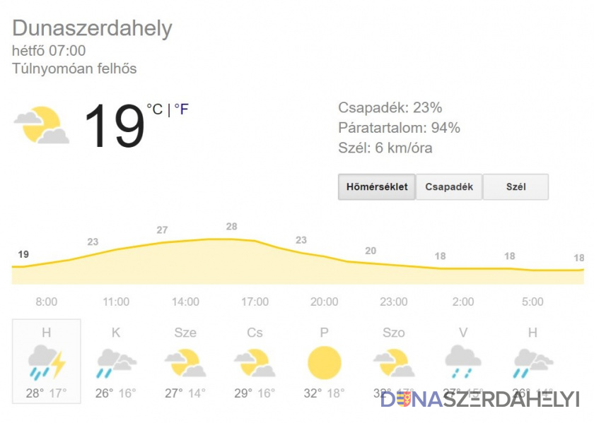 Forrás: google Viharos időből ismét a strandidőbe megyünk