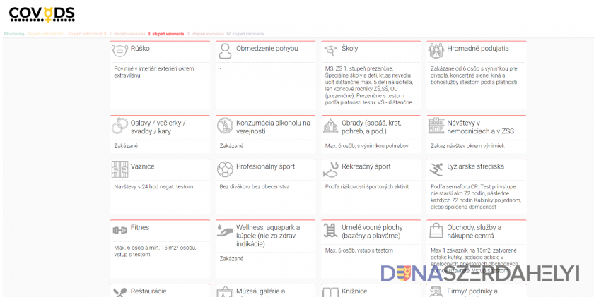 Nem ismeri a szabályokat? Itt a szerdahelyi fejlesztésű infografika a Covid-automatához