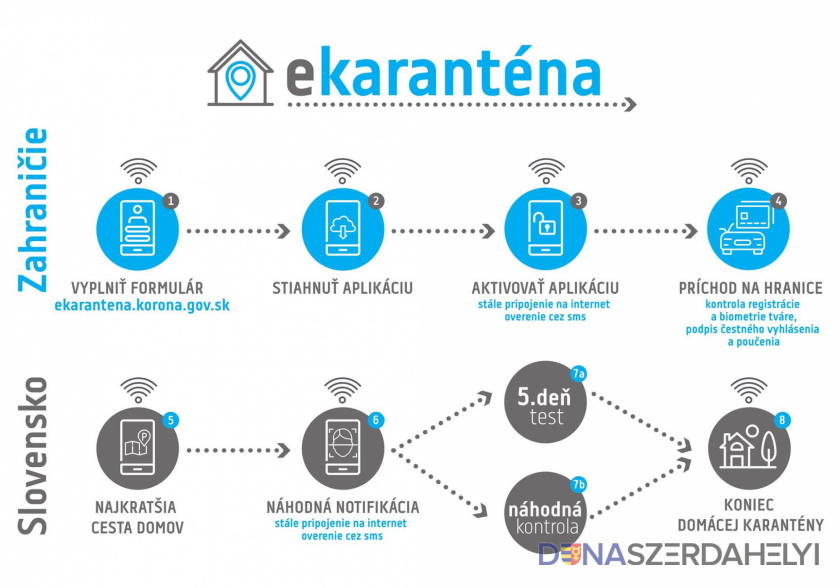 Sikeresen tesztelték az intelligens karanténhoz szükséges mobilalkalmazást