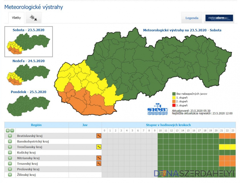 Erős, éjjelre felerősödő szél, záporesővel