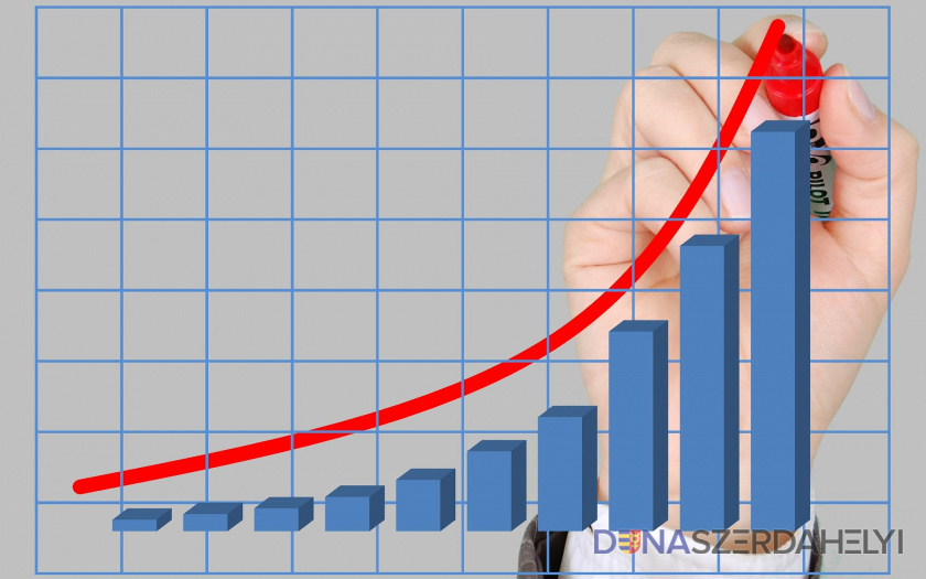 Hogyan viszonyulnak az áremelkedéshez a vállalkozók?