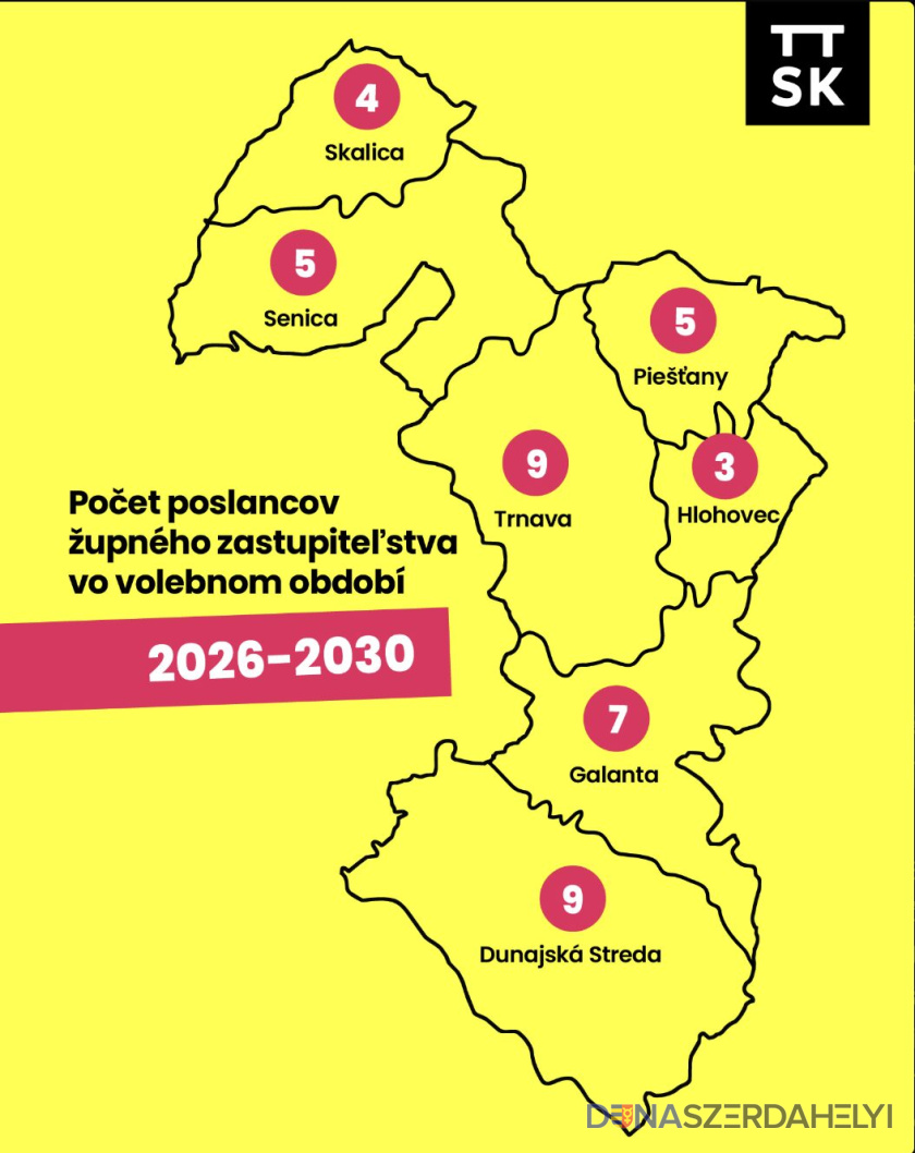 Illusztráció (trnava-vuc.sk) Nagyszombat megye közzétette a megyei önkormányzati választásokkal kapcsolatos információkat