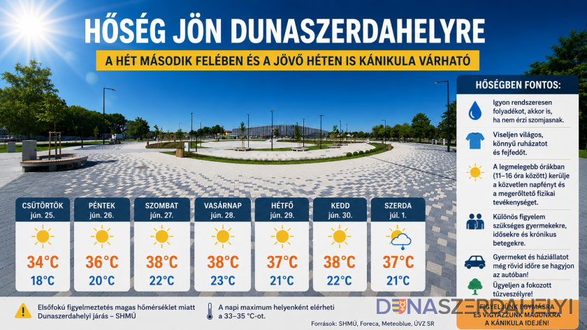 Hőség jön: a hét második felében és a jövő hét elején is kánikulára készülhet Dunaszerdahely