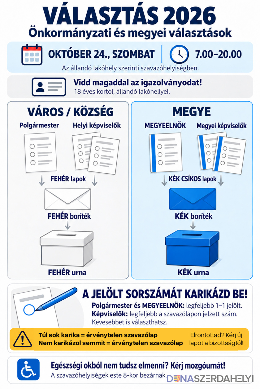Október 24-én választunk – a szavazás legfontosabb tudnivalói egyszerűen